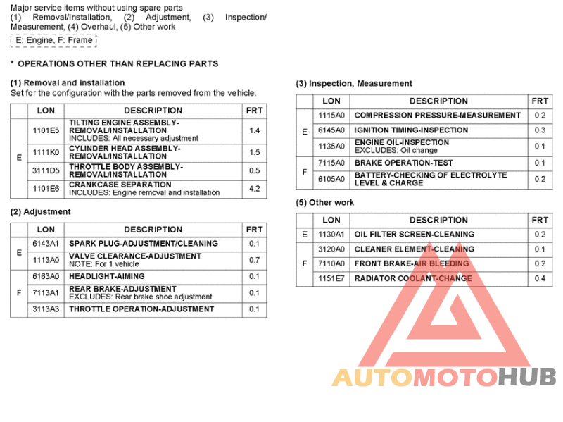 *Flat rate time (LON)