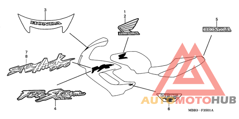 Label read the manual