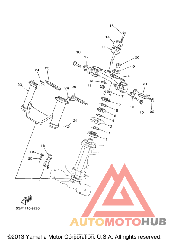 Управление