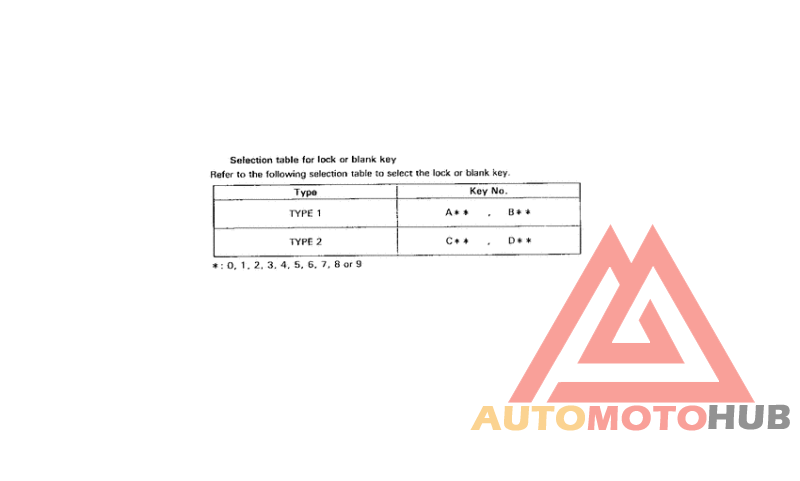 *Applicable serial numbers