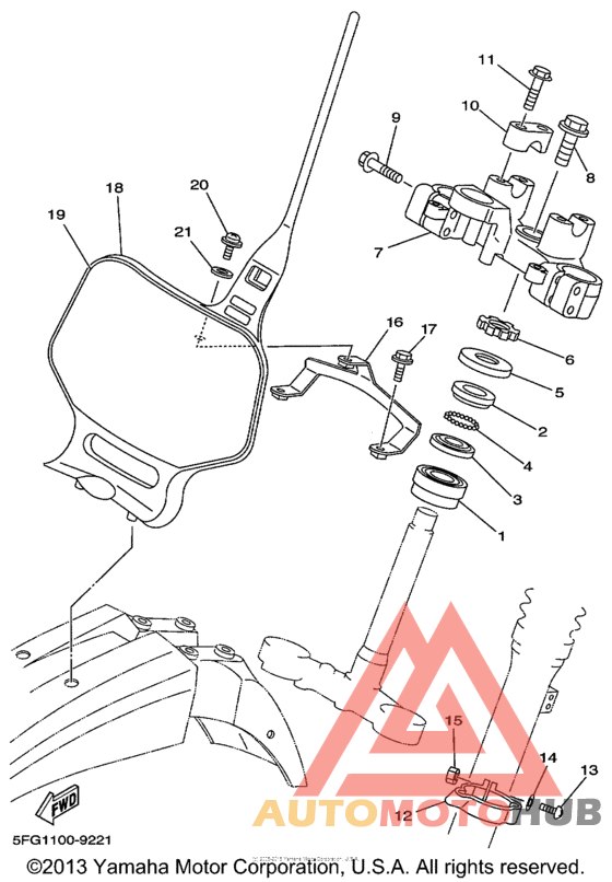 Управление