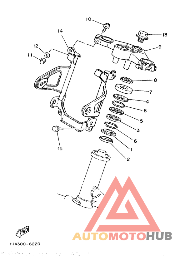 Управление