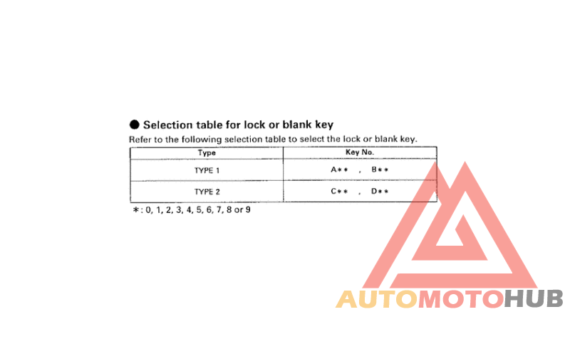 *Applicable serial numbers