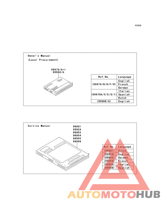 Manual
