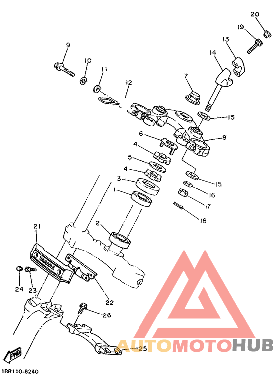 Управление