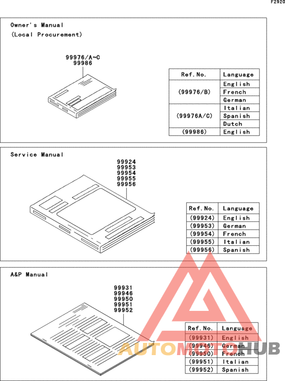 Manual