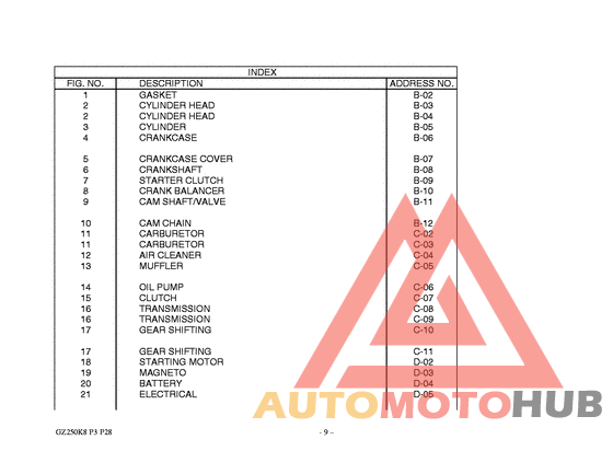 Catalog preface