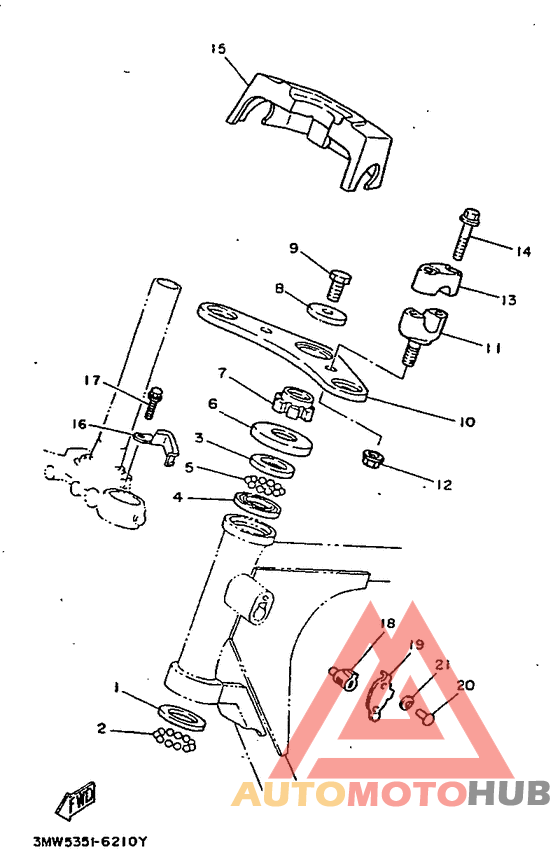 Управление