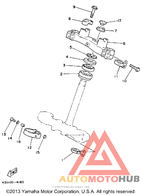 Управление