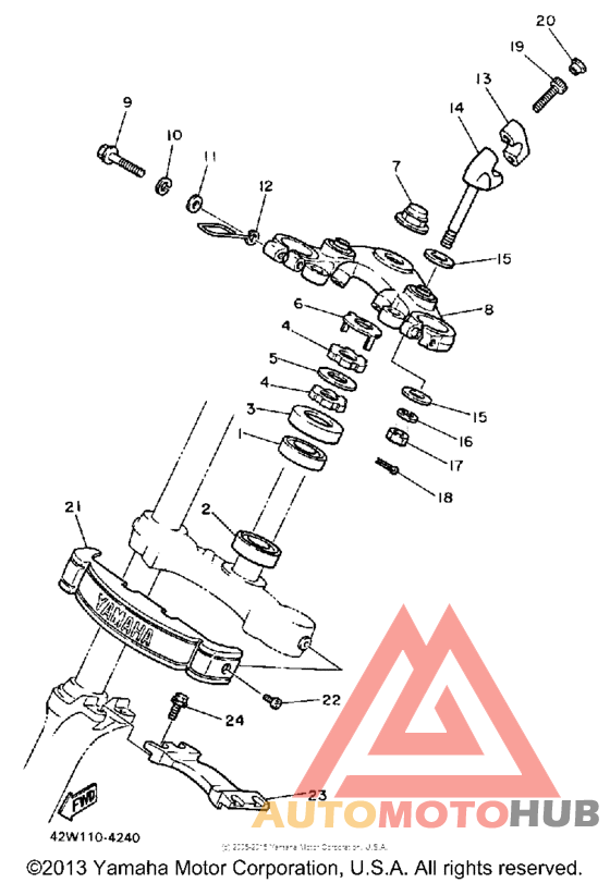 Управление