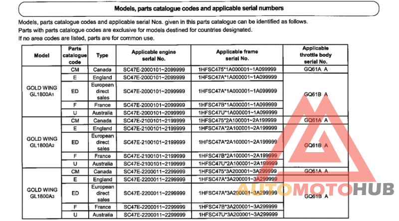 *Applicable serial numbers