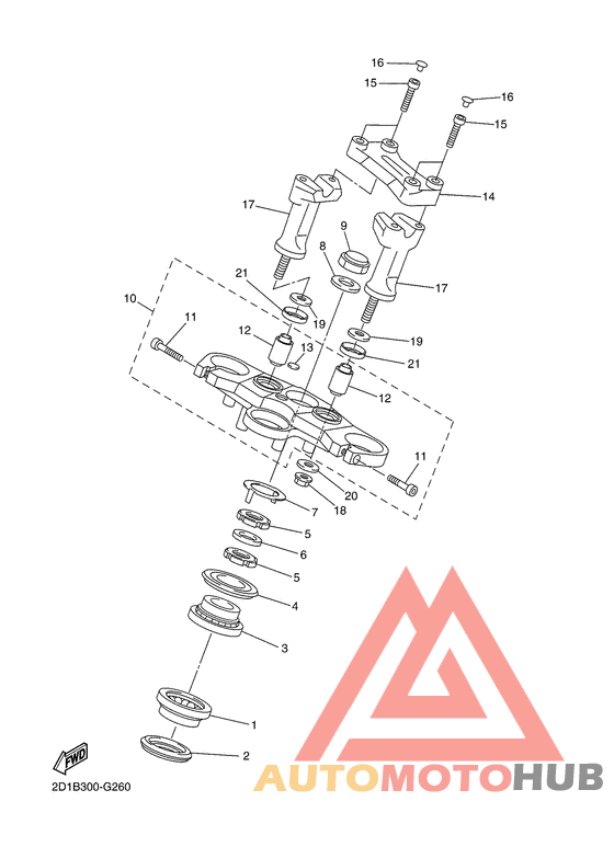 Управление