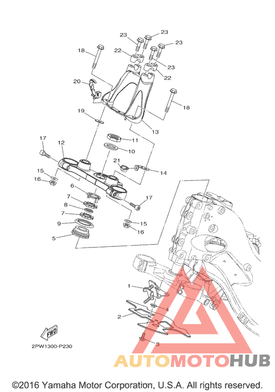 Управление