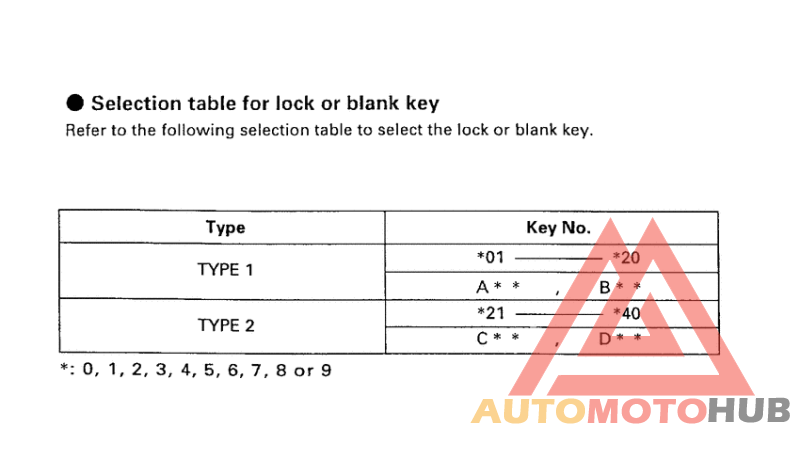 *Applicable serial numbers