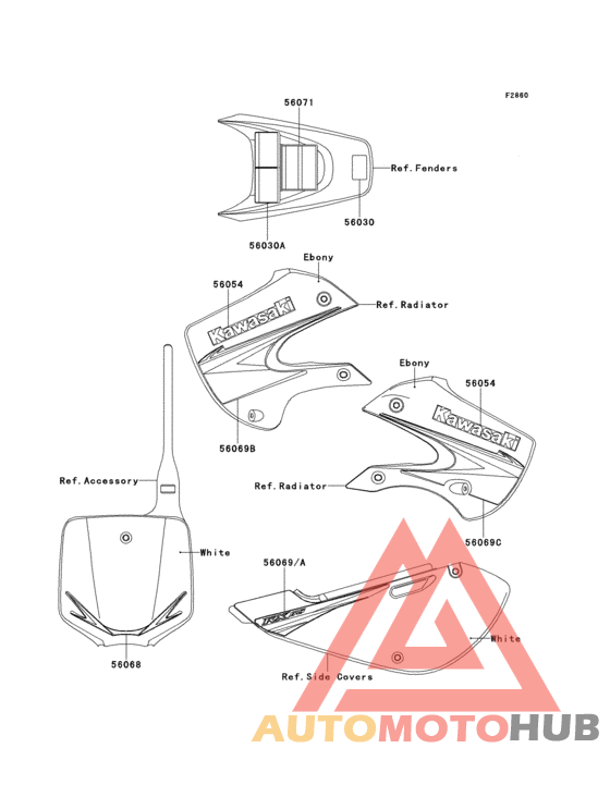 Labels(aaf)