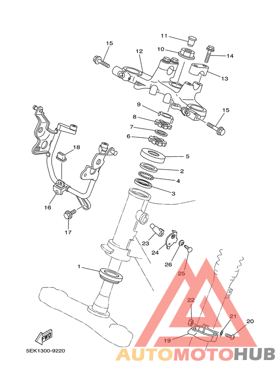 Управление