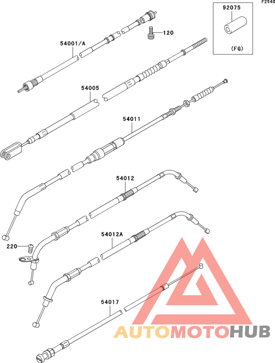 Тросы управления