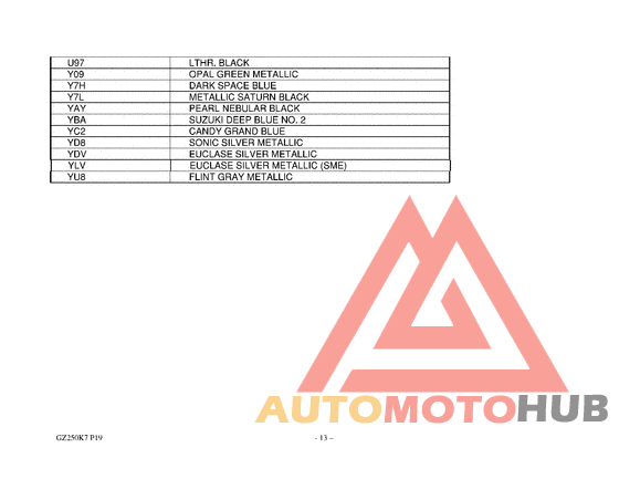 Color chart