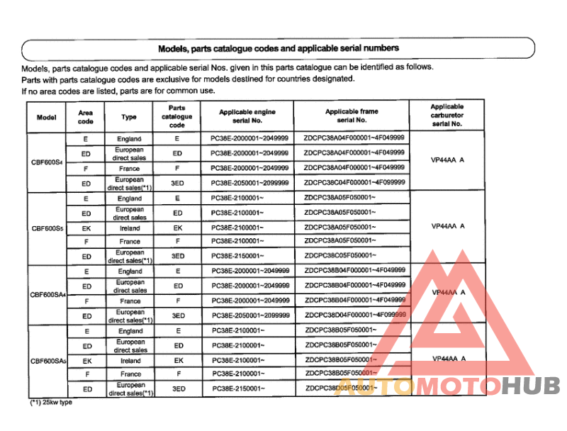 *Applicable serial numbers