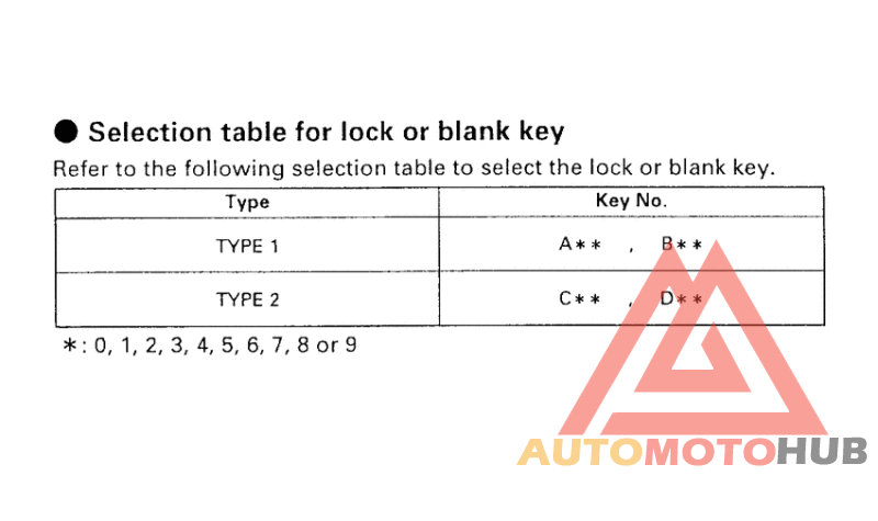 *Applicable serial numbers