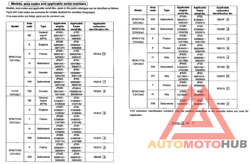 *Applicable serial numbers