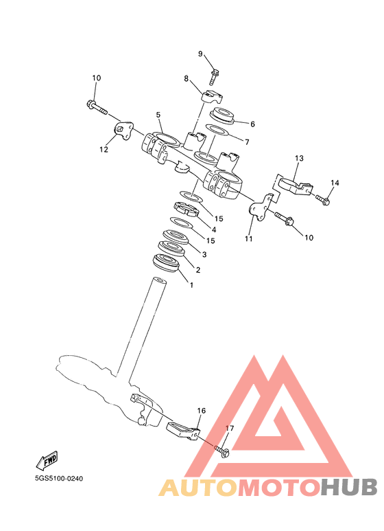 Управление
