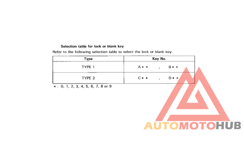 *Applicable serial numbers