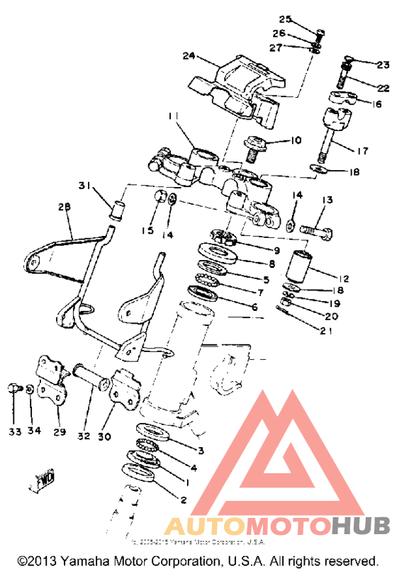 Управление
