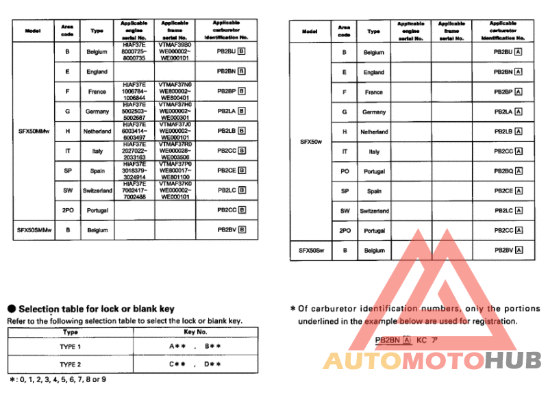 *Applicable serial numbers