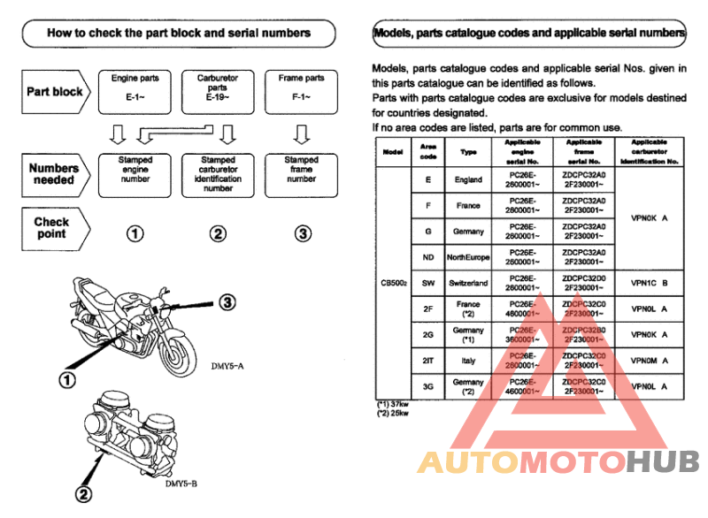 *Applicable serial numbers