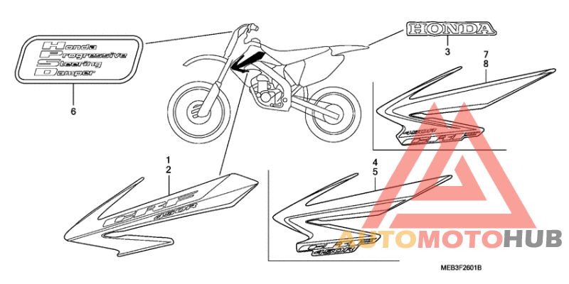 Label read the manual