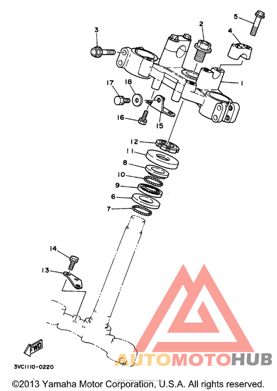 Управление