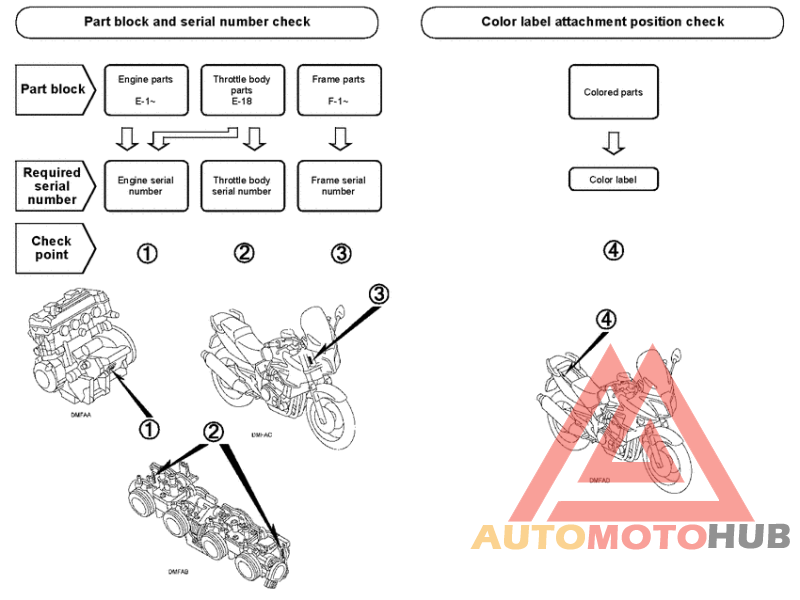 *Applicable serial numbers