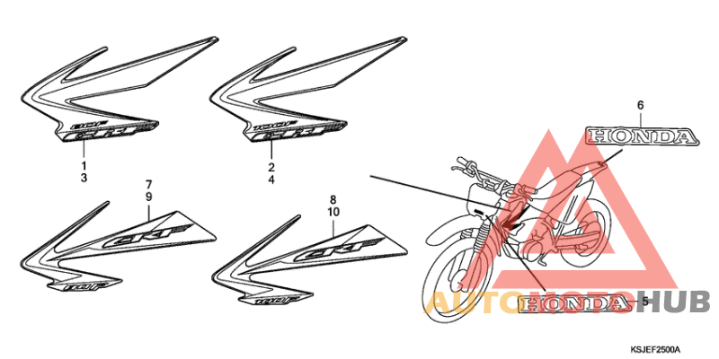 Label read the manual