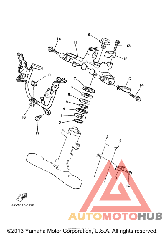 Управление