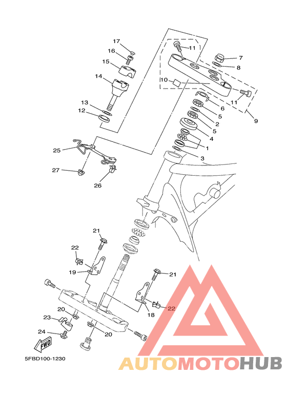 Управление