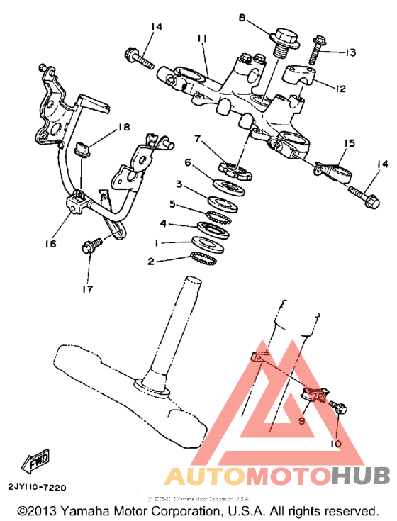Управление