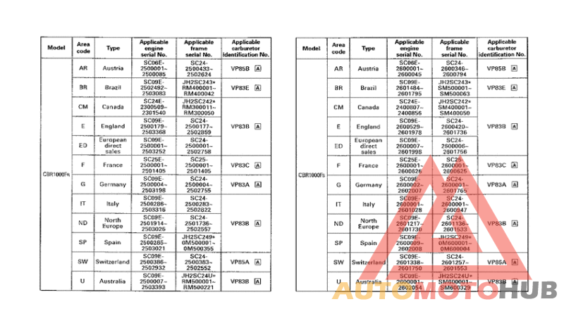 *Applicable serial numbers