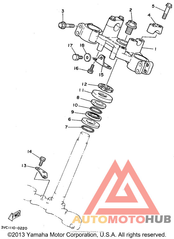 Управление