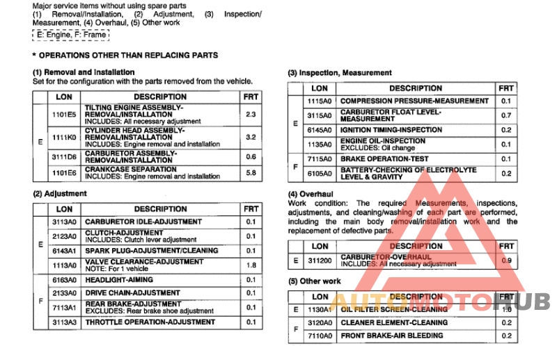 *Flat rate time (LON)