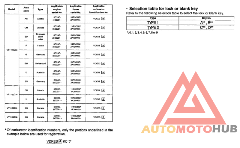 *Applicable serial numbers