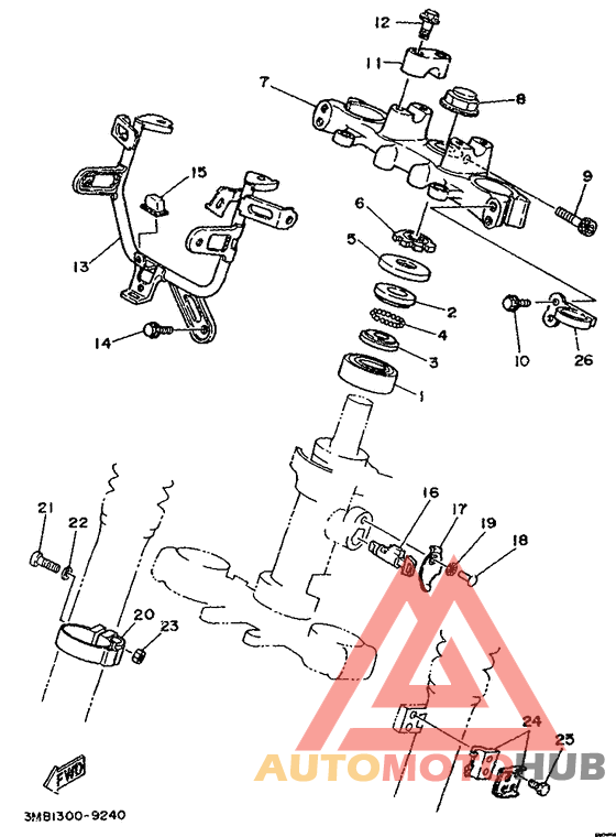 Управление
