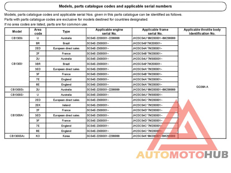 *Applicable serial numbers