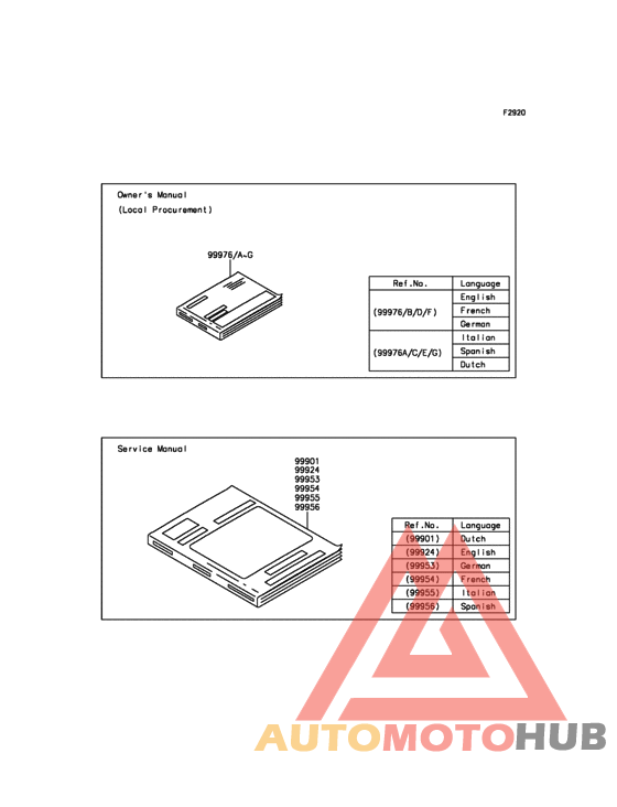 Manual