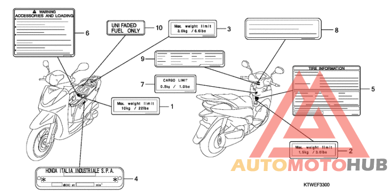 Лейбл предостережения