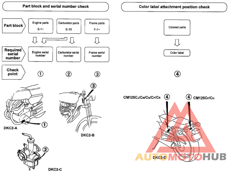 *Applicable serial numbers
