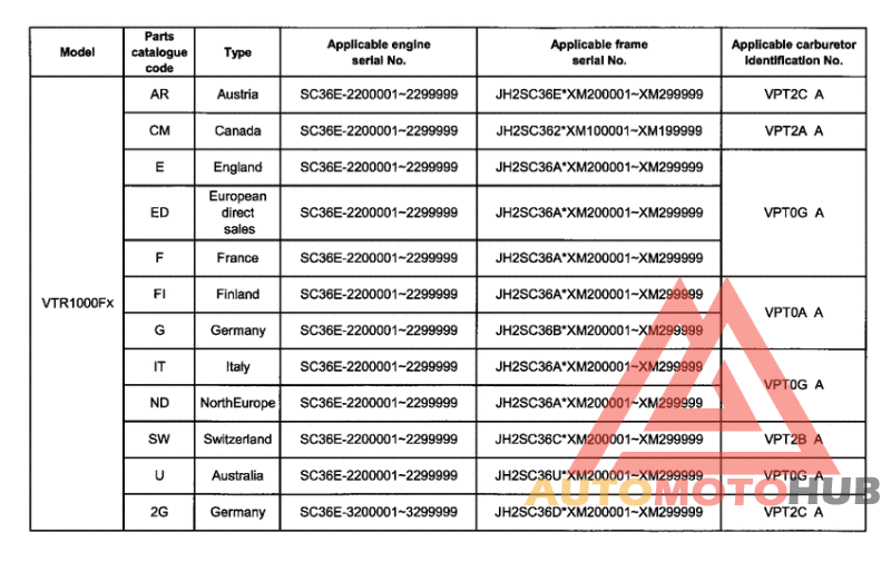 *Applicable serial numbers