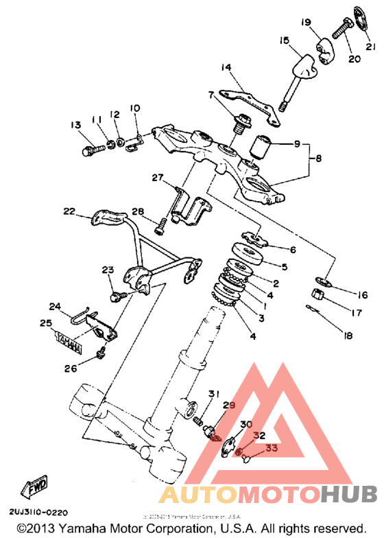 Управление