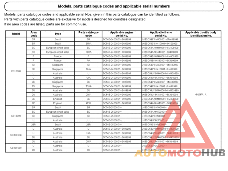 *Applicable serial numbers