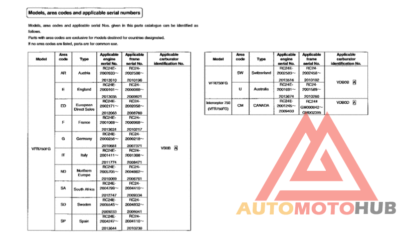 *Applicable serial numbers